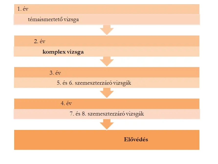 k&eacute;pz&eacute;si halad&aacute;s - magyar &aacute;br&aacute;ja.jpg